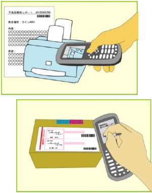 Dolphin 6100 InfoHunter標準付属