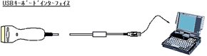 PulsarC 67mm���o�[�R�[�h�^�b�`�X�L���i